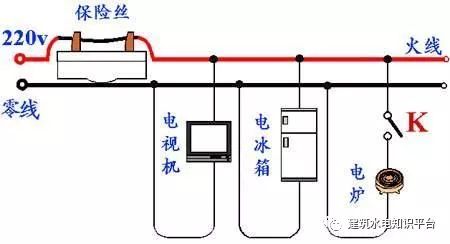 空开跳闸的原因_空开老跳闸_家里空开跳闸