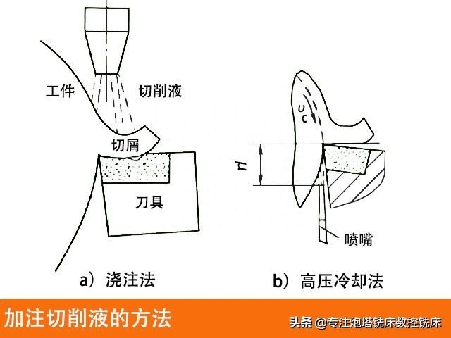 切削液作用是什么_切削液的作用是_切削液的作用是什么