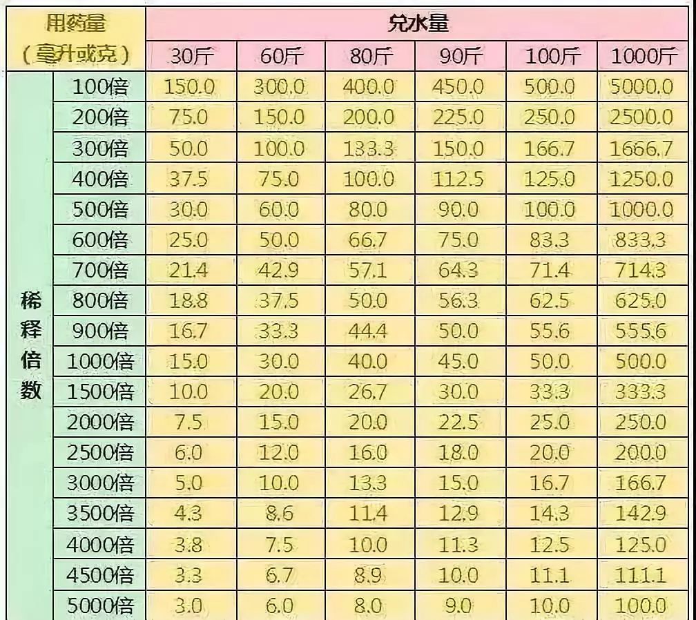 多菌灵和水比例_多菌灵液兑水比例_多菌灵兑水比例