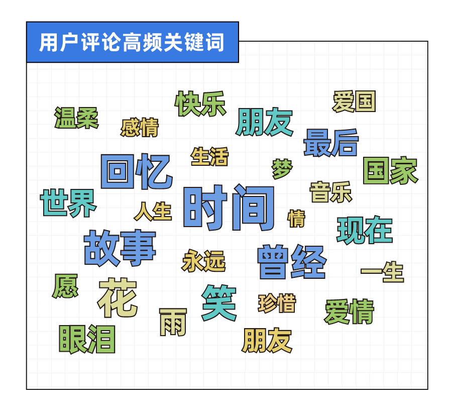 我曾经等过你因为我也相信什么歌_相信过等待过_相信过等待过是什么歌