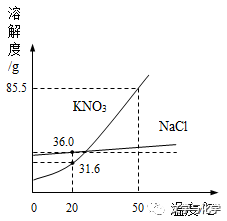 氢氧化钙溶解度与温度的关系_氢氧化钙溶解度随温度变化曲线_氢氧化钙溶解度随温度变化