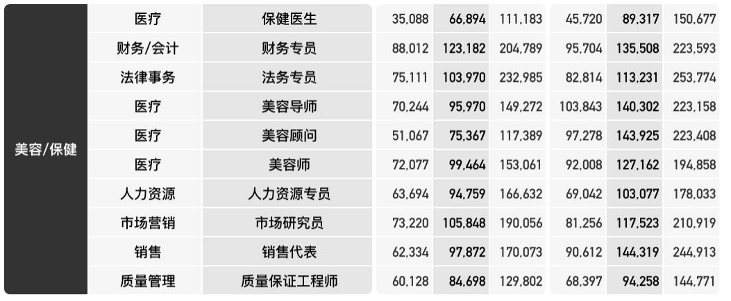 医药代表的期望收入_一位医药女代表_医药代表收入怎么样