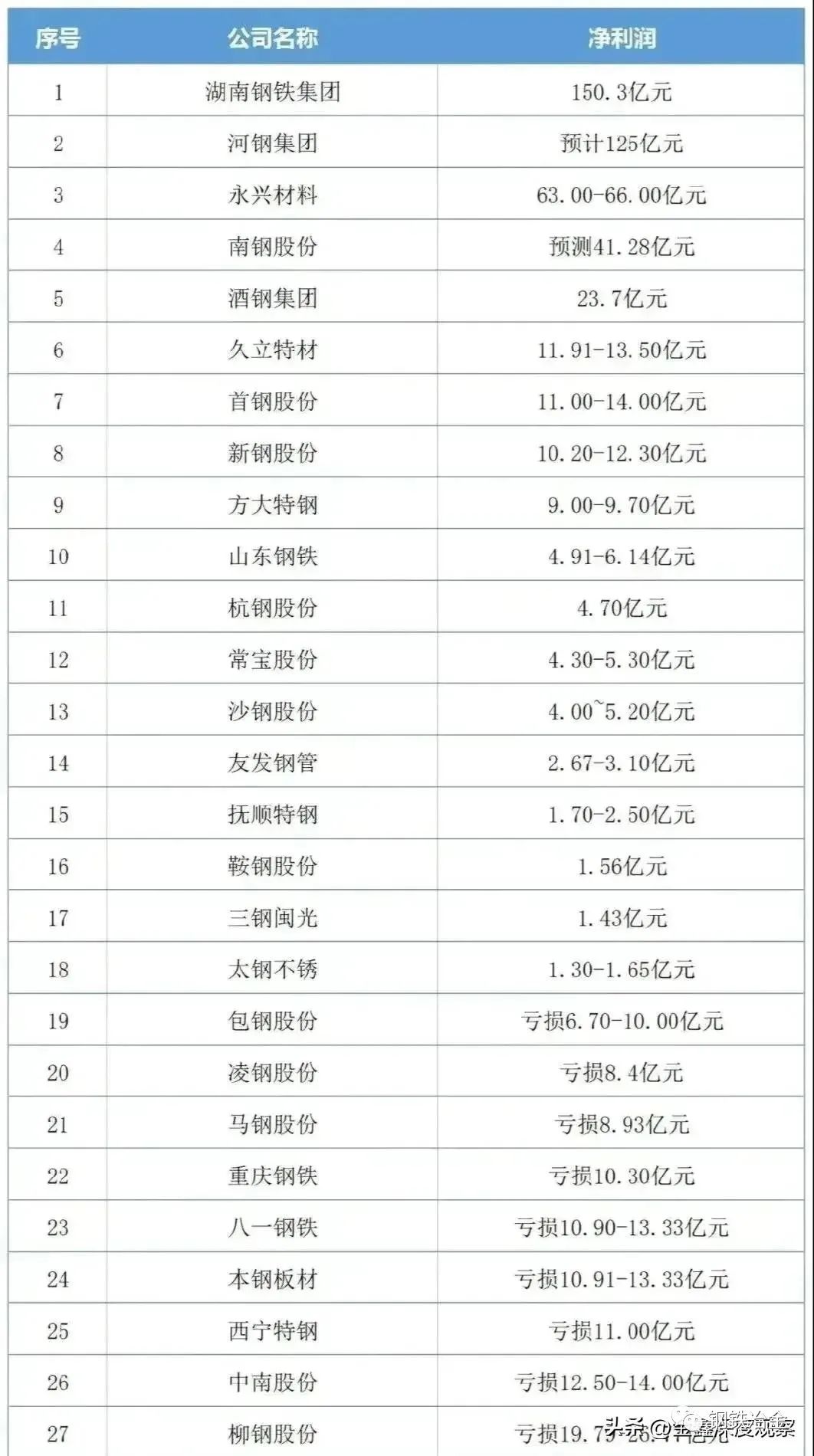 鞍钢在哪个省份_鞍钢在什么省份_鞍钢集团位于哪个省份