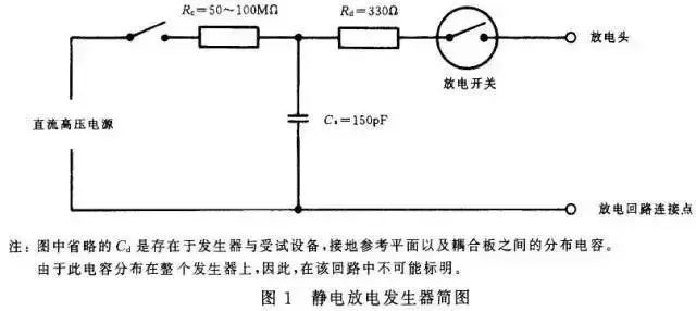 尖端放电_尖端放电实例_放电尖端效应