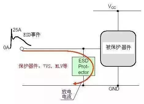 尖端放电_尖端放电实例_放电尖端效应