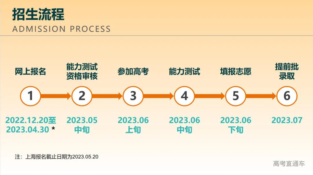 高校指大学还是高中_高校指高中吗_高校是指高中还是大学