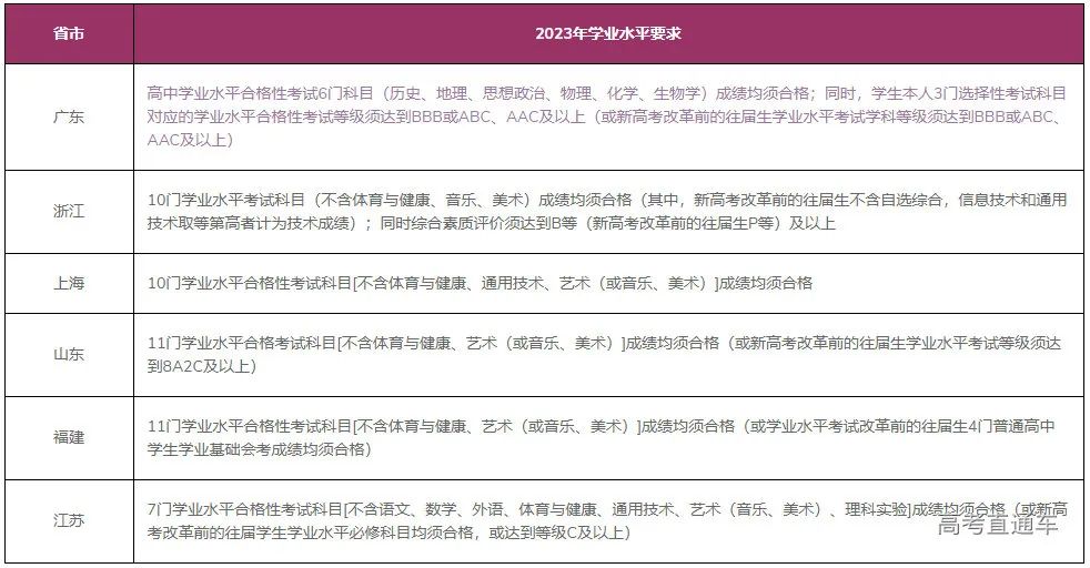 高校指大学还是高中_高校指高中吗_高校是指高中还是大学