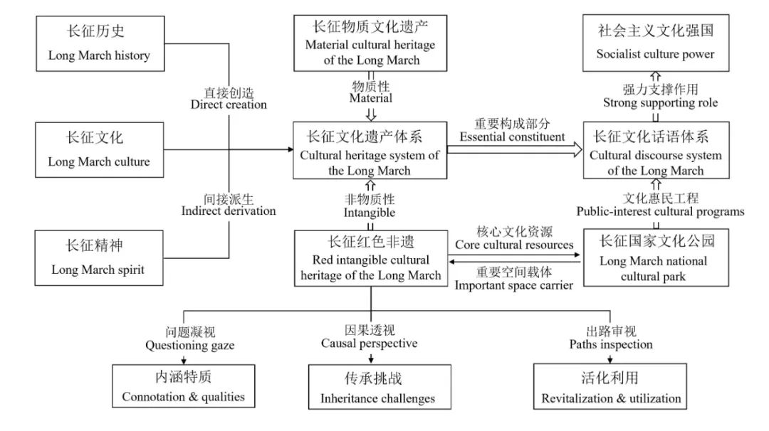 物质文化遗产的传承_文化遗产传承的意义_非物质文化遗产传承的意义