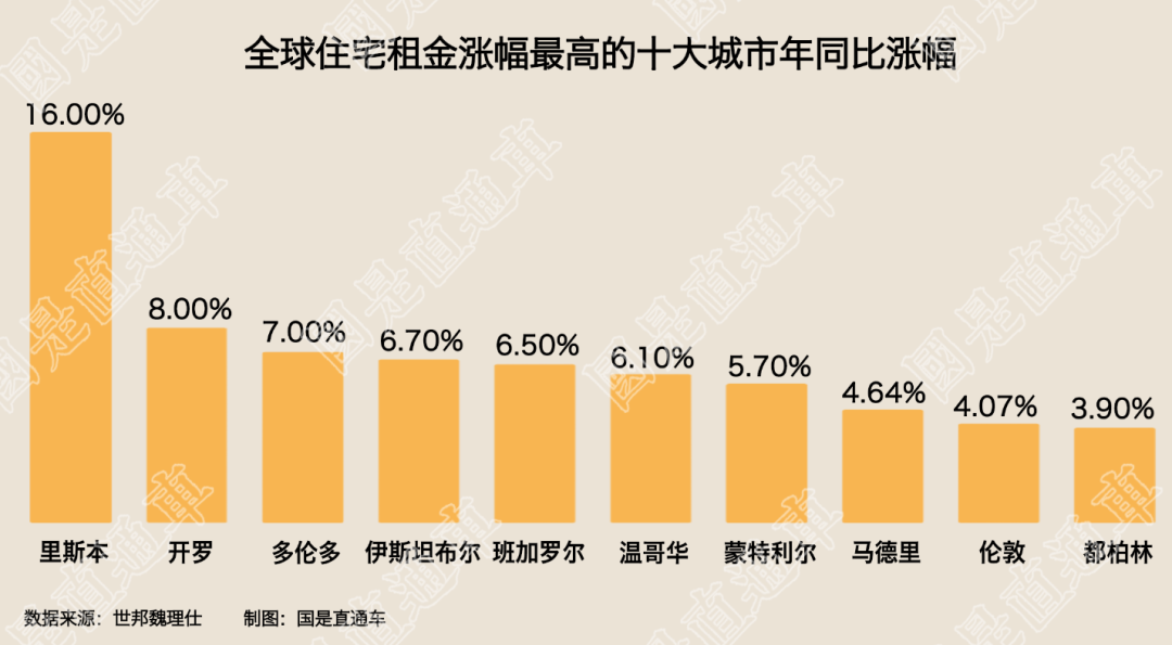 世界房价前十名_世界房价排行榜全国2020_世界房价排名