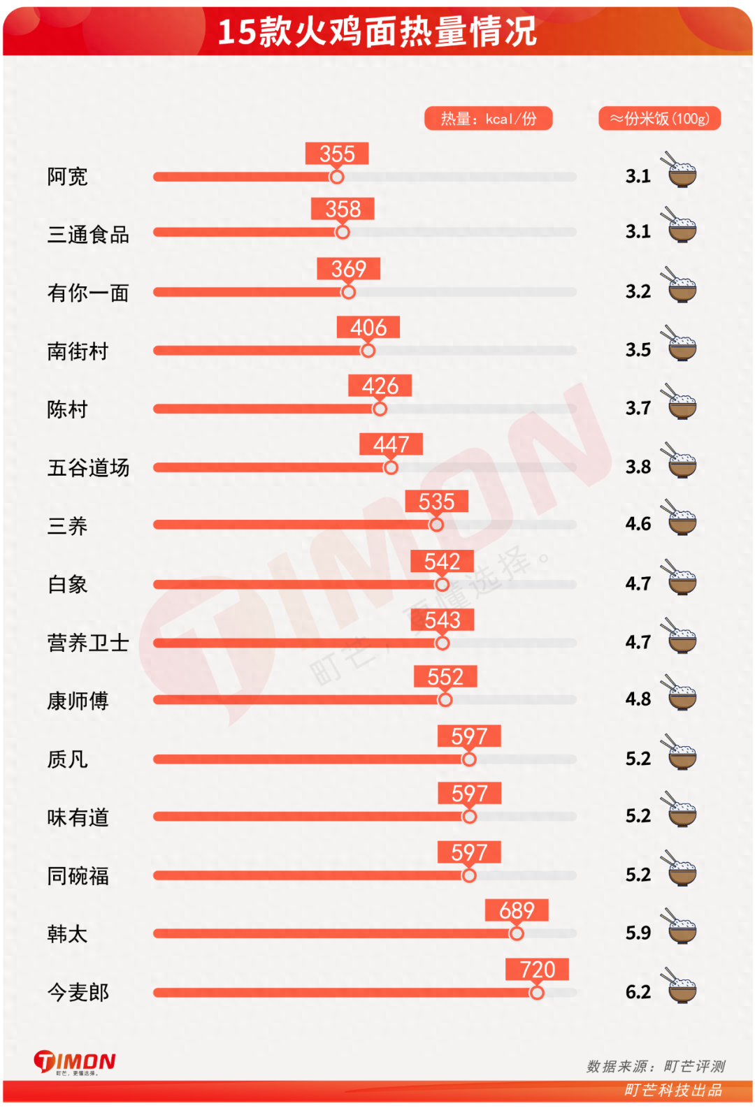 正宗火鸡养殖案例_三养火鸡面零售价一包多少_火鸡饲养成本