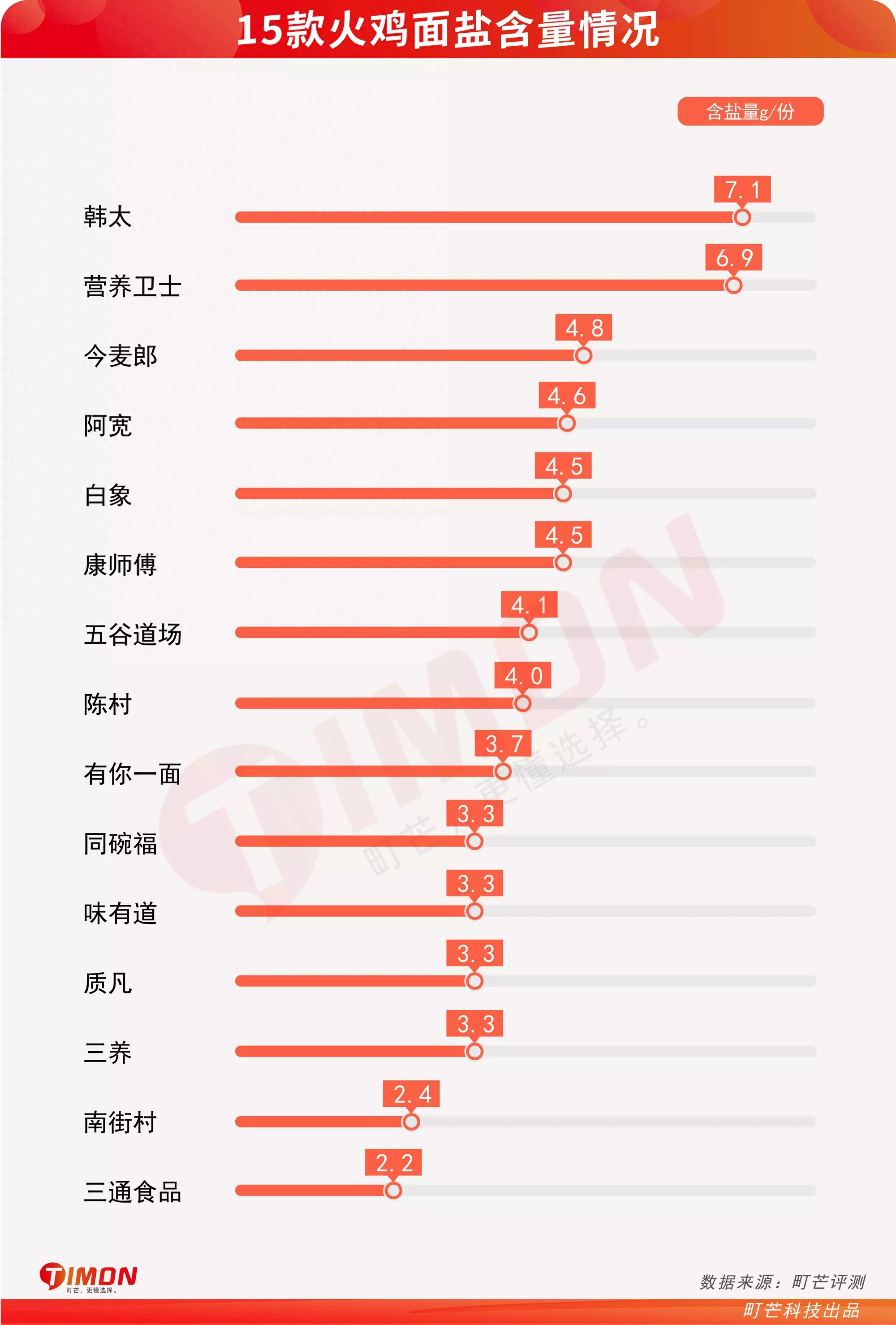 正宗火鸡养殖案例_三养火鸡面零售价一包多少_火鸡饲养成本