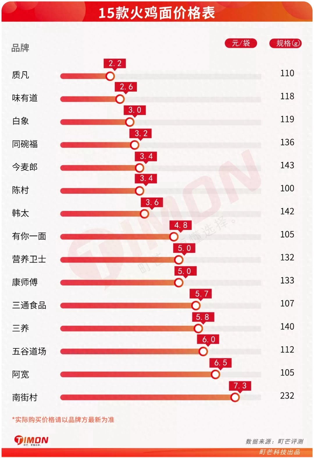 三养火鸡面零售价一包多少_正宗火鸡养殖案例_火鸡饲养成本