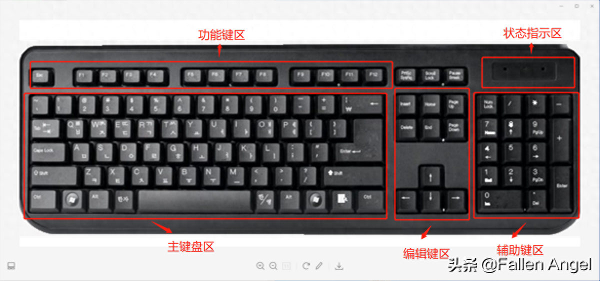 键盘键上下左右被锁怎么打开_return键盘上哪个键_键盘键上的功能