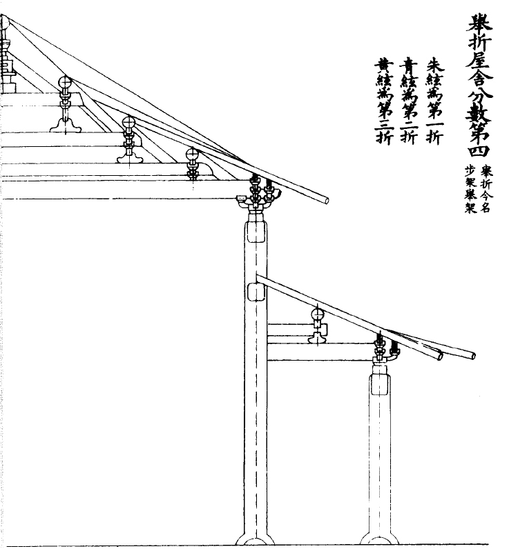 屋面坡度_屋面坡度2%是什么意思_屋面坡度计算公式图解