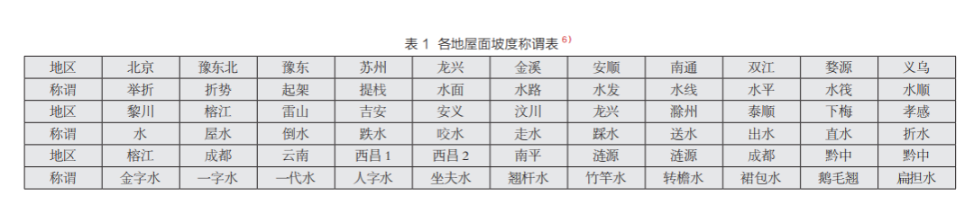 屋面坡度2%是什么意思_屋面坡度计算公式图解_屋面坡度