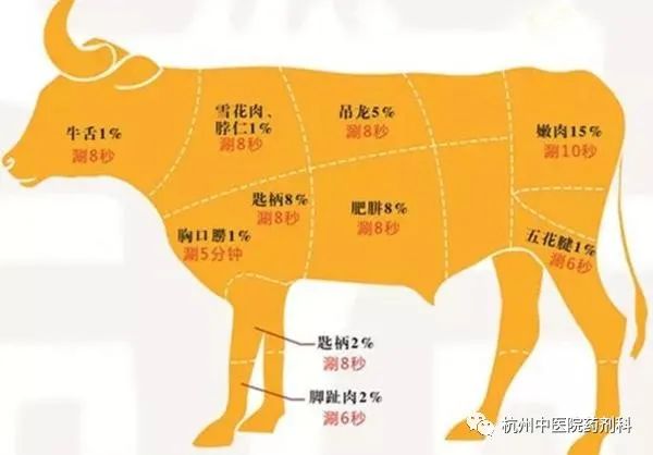 牛黄是牛的哪个部位的_牛板肠是牛的哪个部位_牛宝是牛的哪个部位