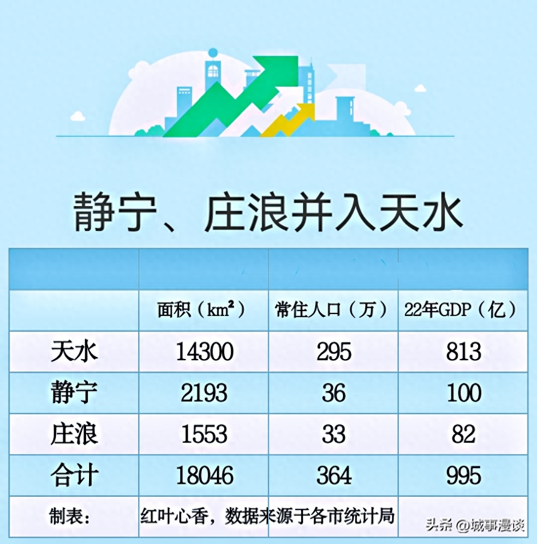 陕西省西咸新区归哪个市管_陕西省西咸新区属于哪个市_咸新区属于西安市哪个区