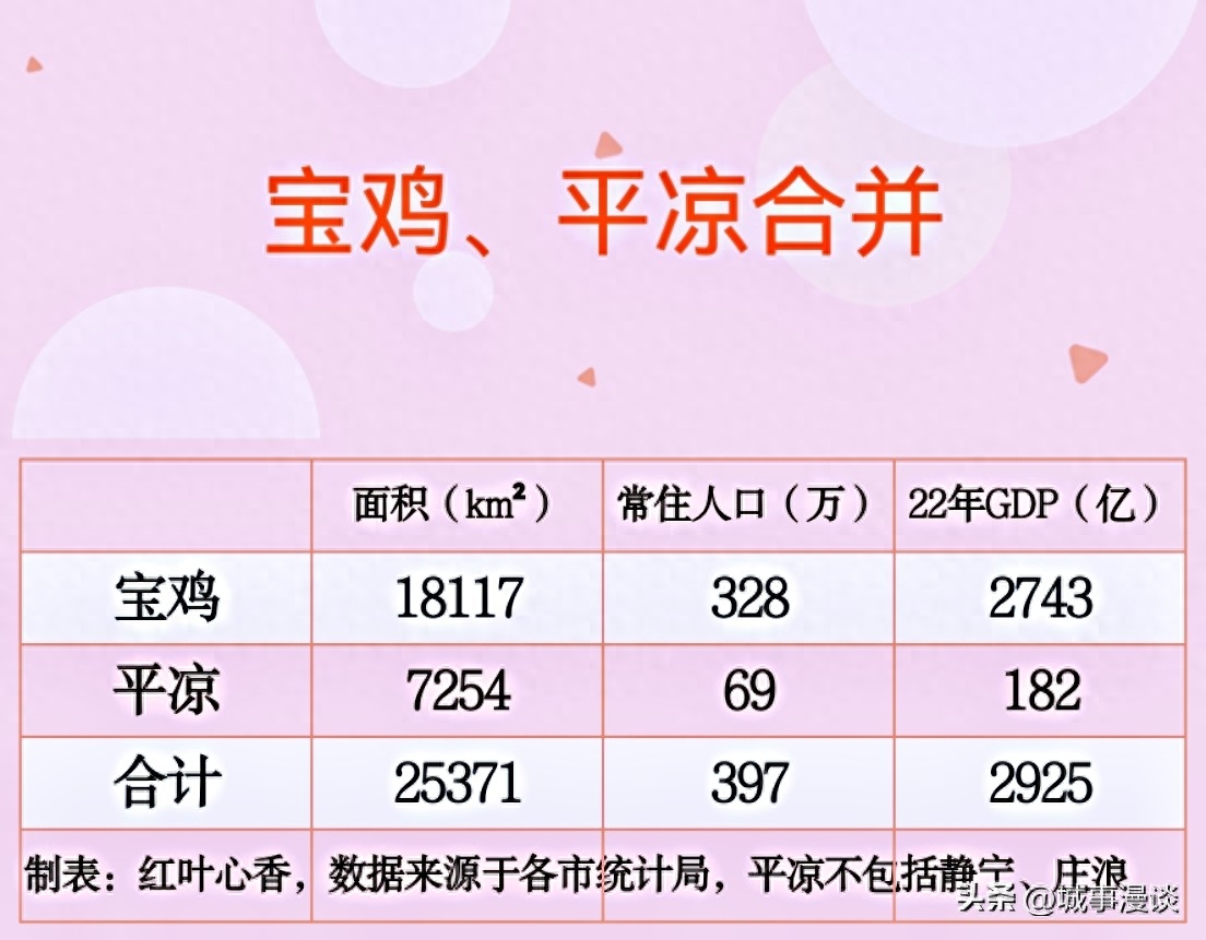 咸新区属于西安市哪个区_陕西省西咸新区归哪个市管_陕西省西咸新区属于哪个市