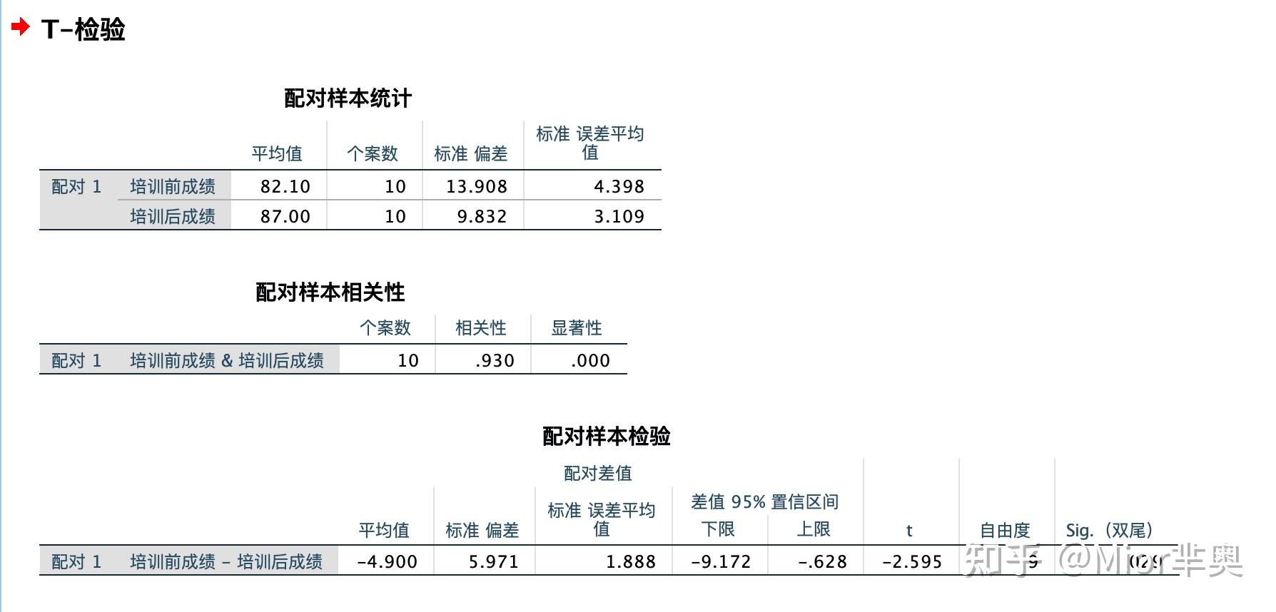 算术平均值的计算_算术平均值是怎样计算的_算术平均值计算公式